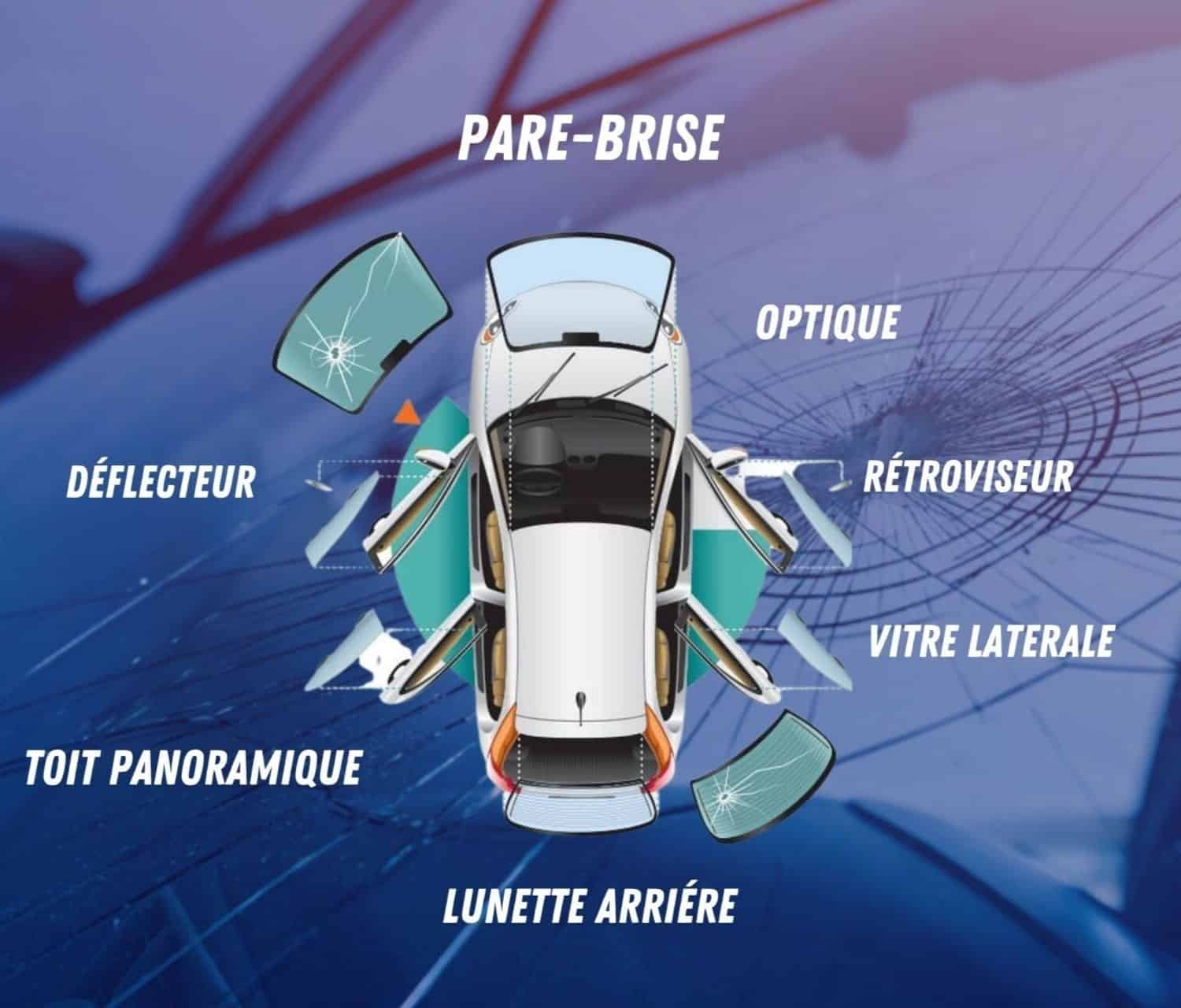 Amaglass, remplacement et réparation de pare-brise en Gironde (33)